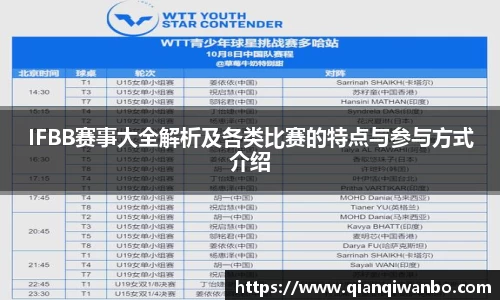IFBB赛事大全解析及各类比赛的特点与参与方式介绍