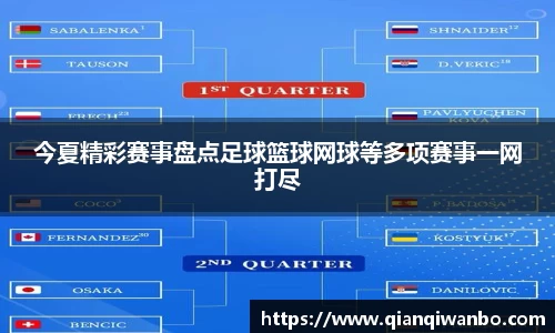今夏精彩赛事盘点足球篮球网球等多项赛事一网打尽