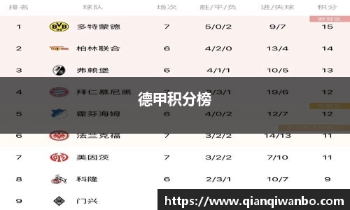 德甲积分榜