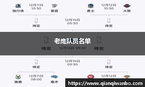 老鹰队员名单