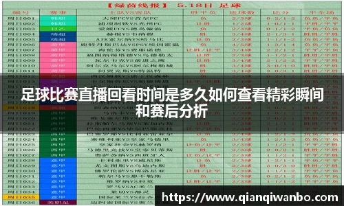 足球比赛直播回看时间是多久如何查看精彩瞬间和赛后分析