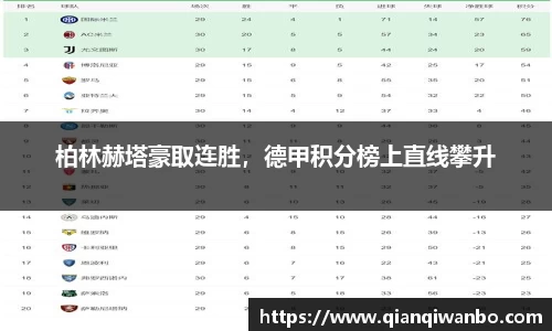 柏林赫塔豪取连胜，德甲积分榜上直线攀升
