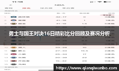 勇士与国王对决16日精彩比分回顾及赛况分析