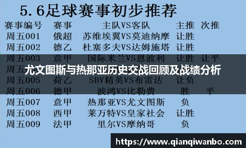 尤文图斯与热那亚历史交战回顾及战绩分析