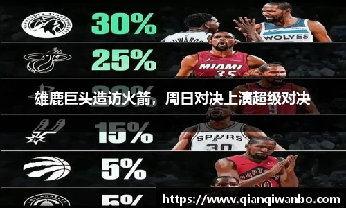 雄鹿巨头造访火箭，周日对决上演超级对决